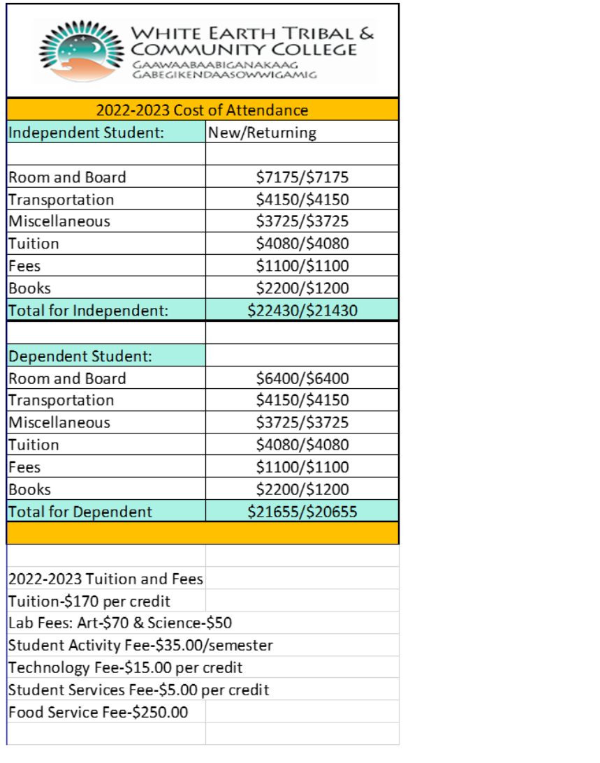 COA2022-2023