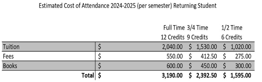 COA2024-2025 returning Semester