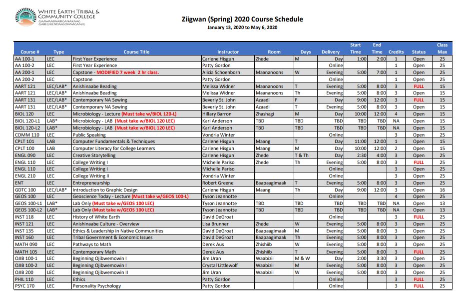 Spring 2020 Course schedule