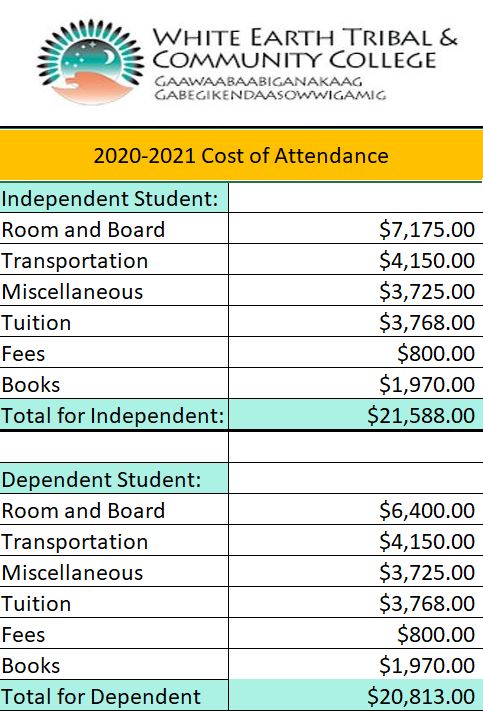 coa-2020-2021
