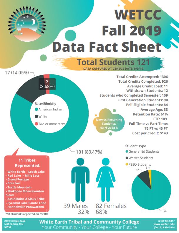 fact sheet wetcc 2019 fall