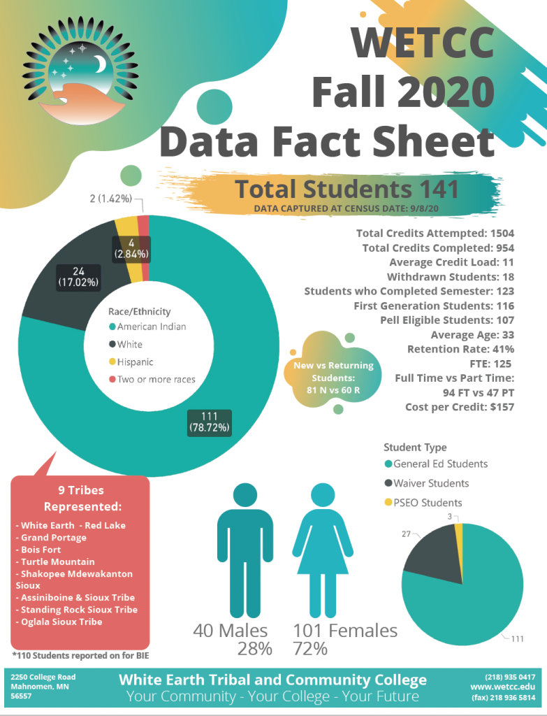 fact sheet wetcc 2020 fall
