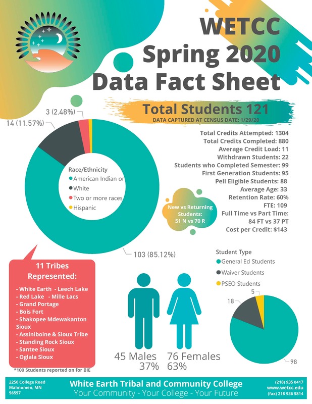 fact sheet wetcc 2020 spring