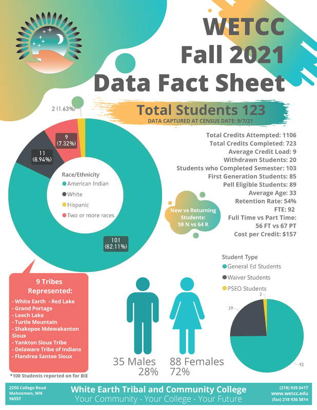 fact sheet wetcc 2021 fall