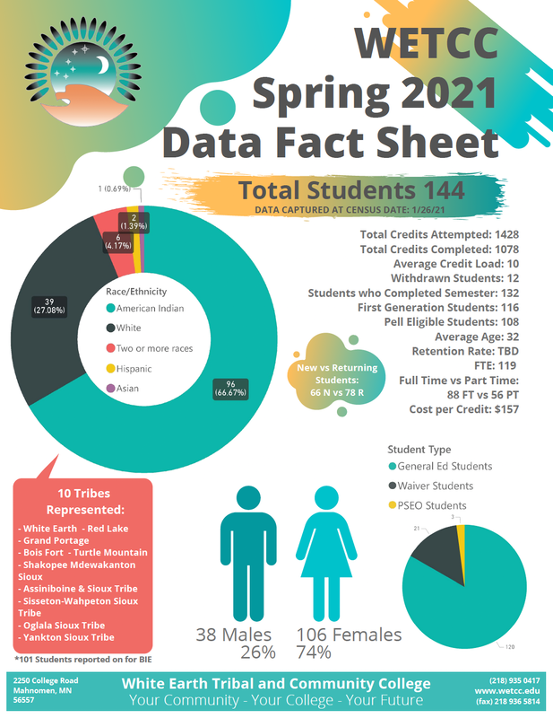 fact sheet wetcc 2021 spring