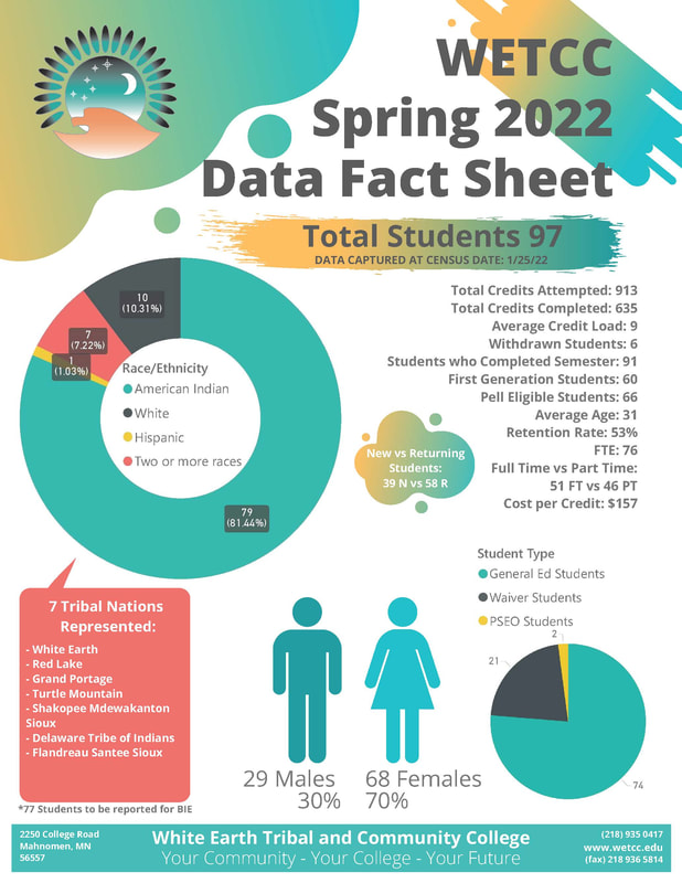 fact sheet wetcc 2022 spring