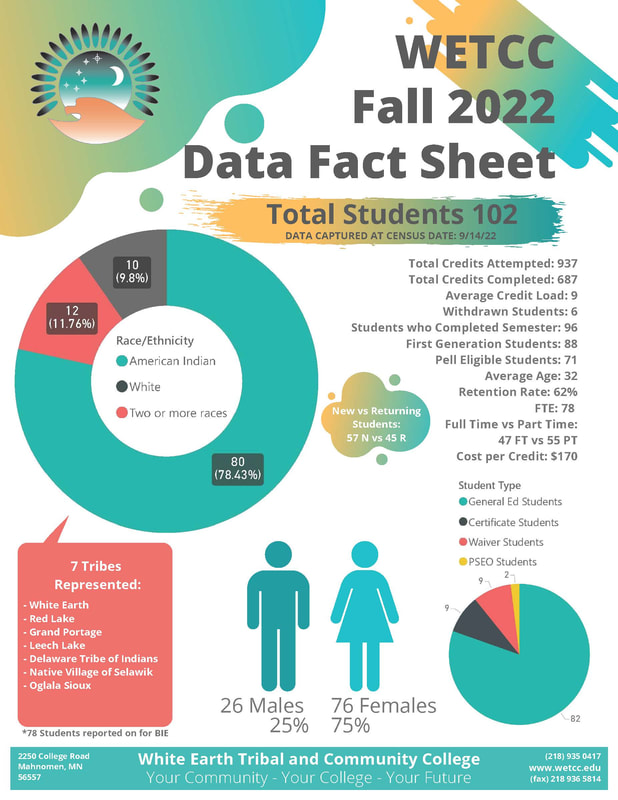 fall 2022 data fact sheet