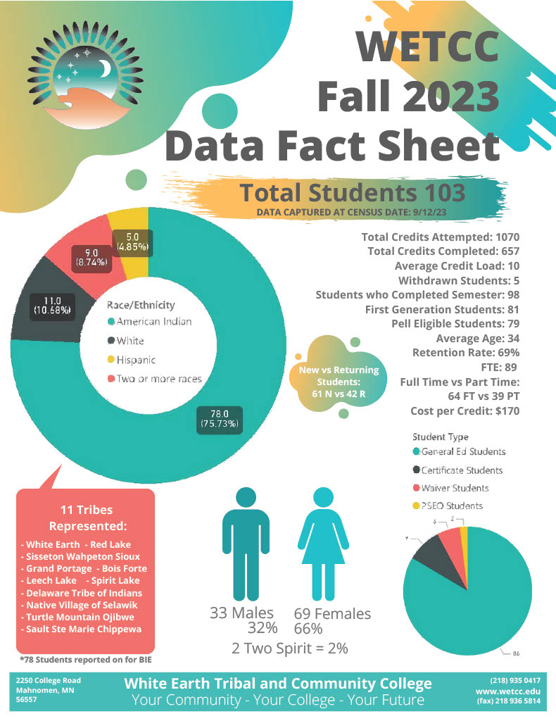 fall 2023 data fact sheet
