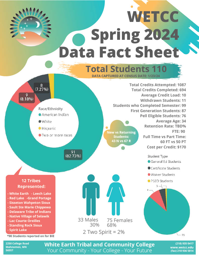 spring 2024 data fact sheet